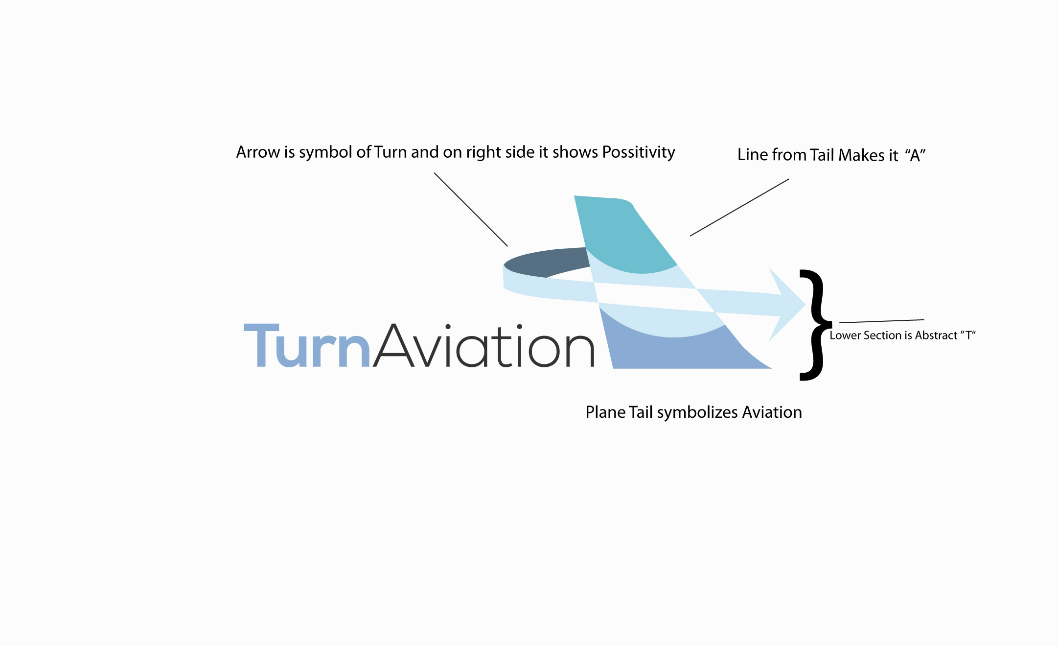 Logo Design by farhanalibhc for this project | Design #24722490