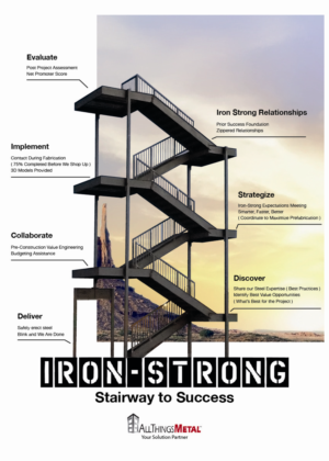 Flyer-Design von Chau Lun So für All Things Metal | Design: #24754255