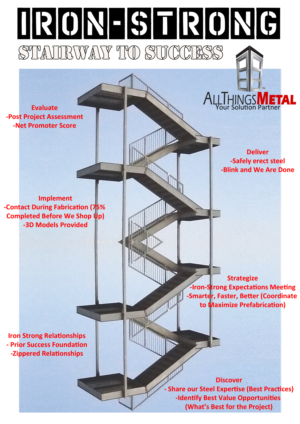 Flyer-Design von marijana89bg für All Things Metal | Design: #24728353