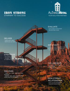 Diseño de Flyer por SimonWhitaker para All Things Metal | Diseño #24796567