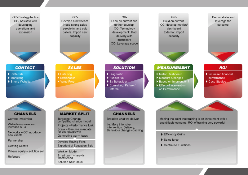 Vector Design by Dots & Coms for this project | Design #728982