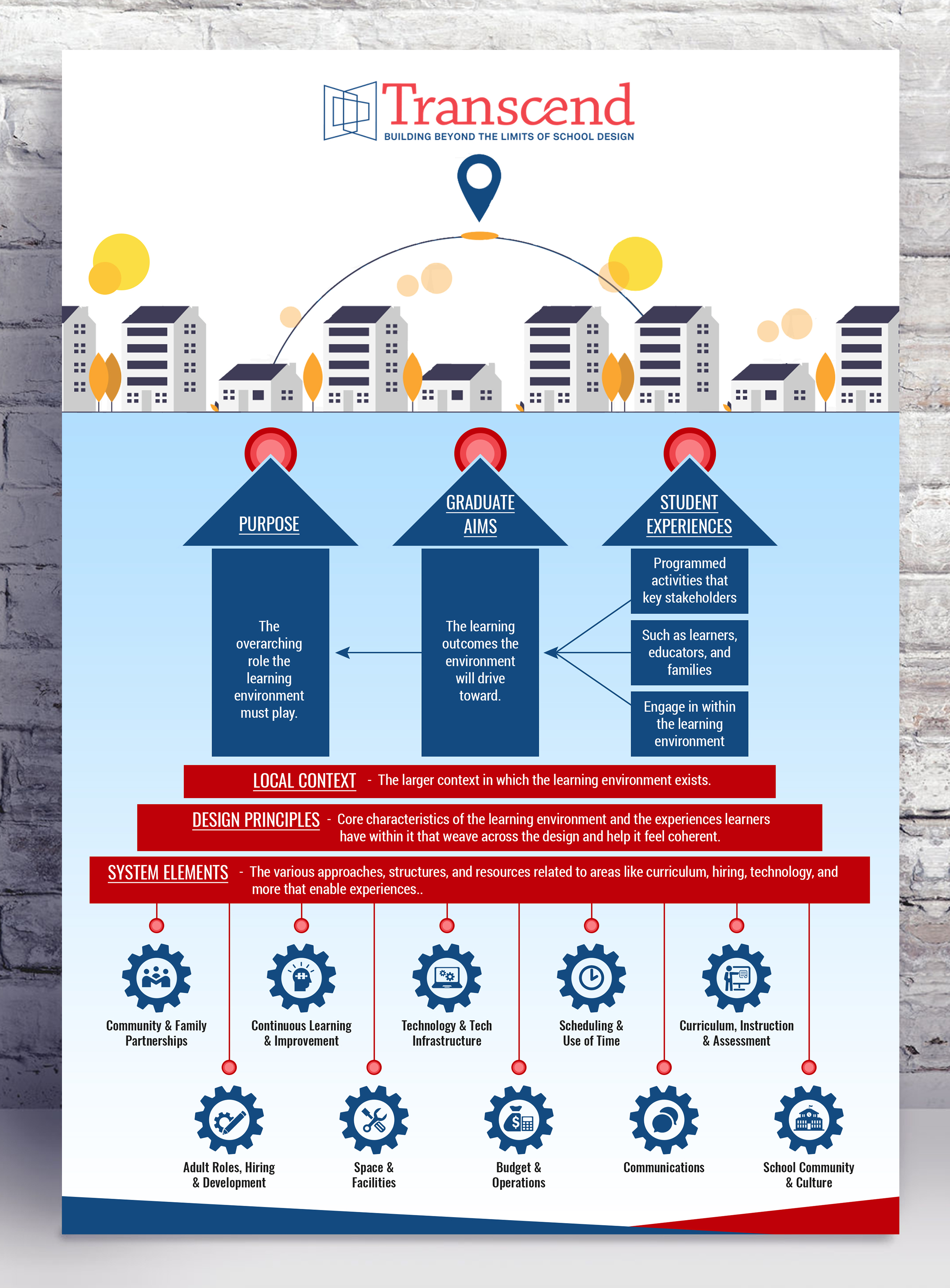Diseño Infográfico por SAI DESIGNS para este proyecto | Diseño #24794371