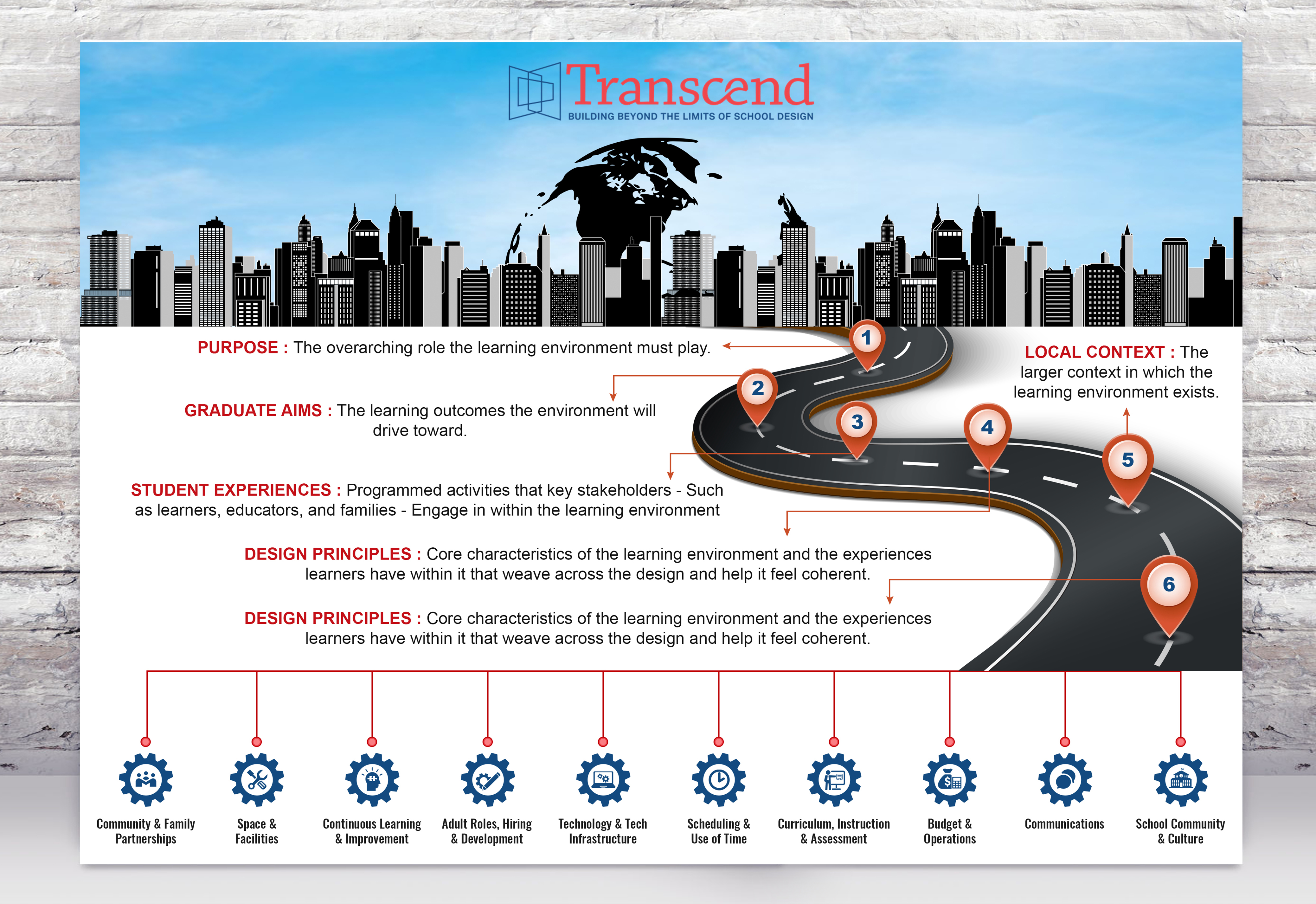 Infographic Design by SAI DESIGNS for this project | Design #24819143