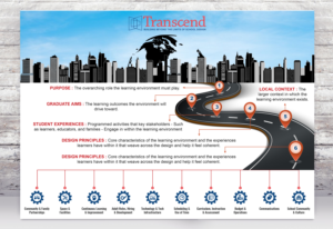 Infographic Design by SAI DESIGNS for this project | Design: #24819143