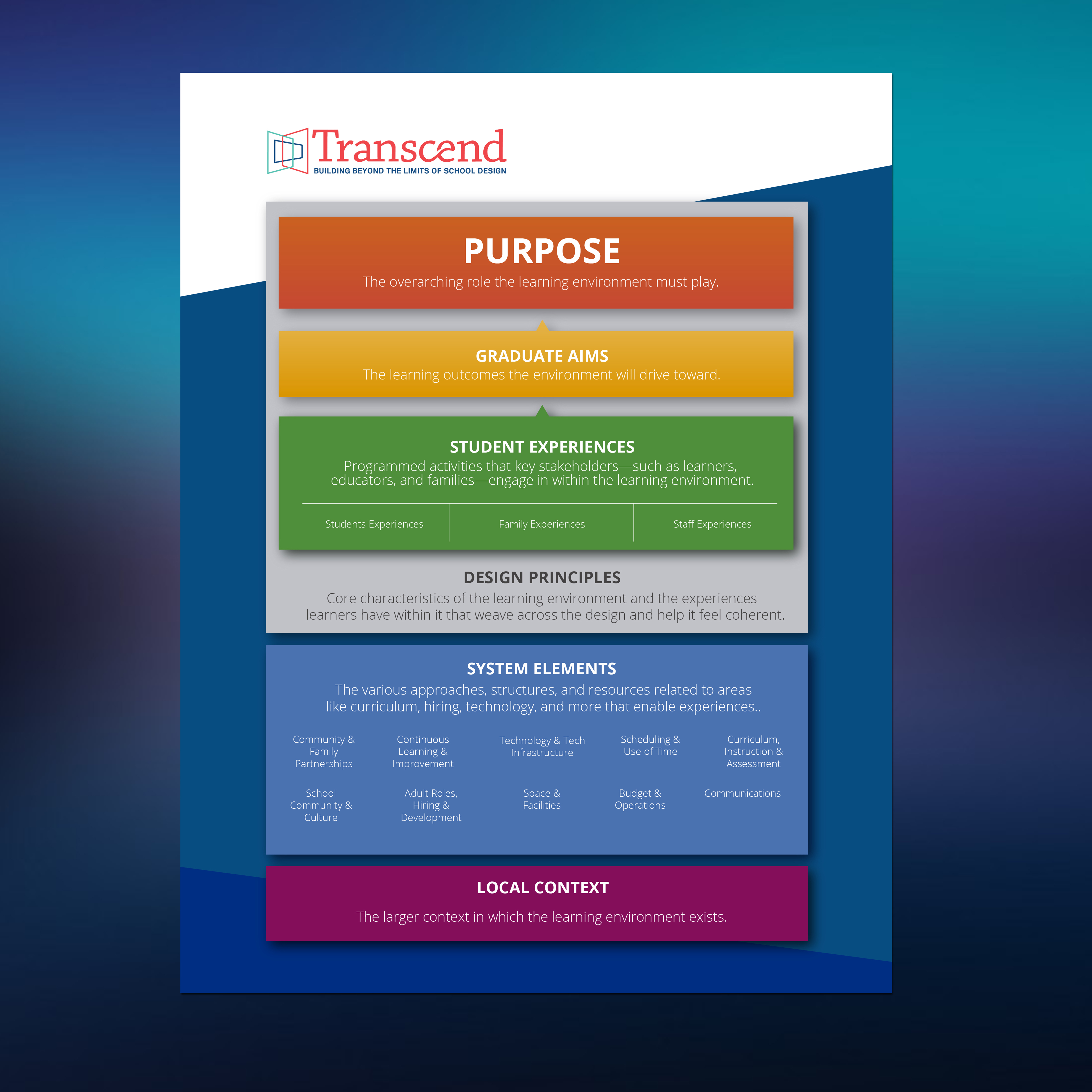 Infographic Design by davidsantacruz7 for this project | Design #24792413