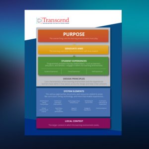 Infographic Design by davidsantacruz7