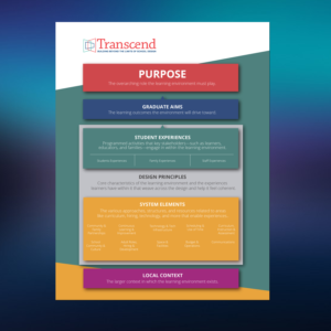 Diseño Infográfico por davidsantacruz7 para este proyecto | Diseño #24802468