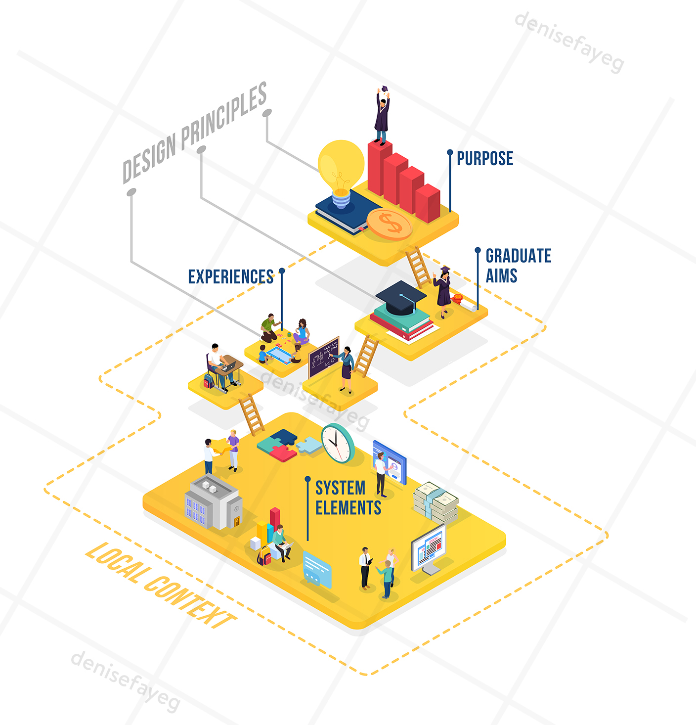 Infographic Design by sherlock_h for this project | Design #24806782
