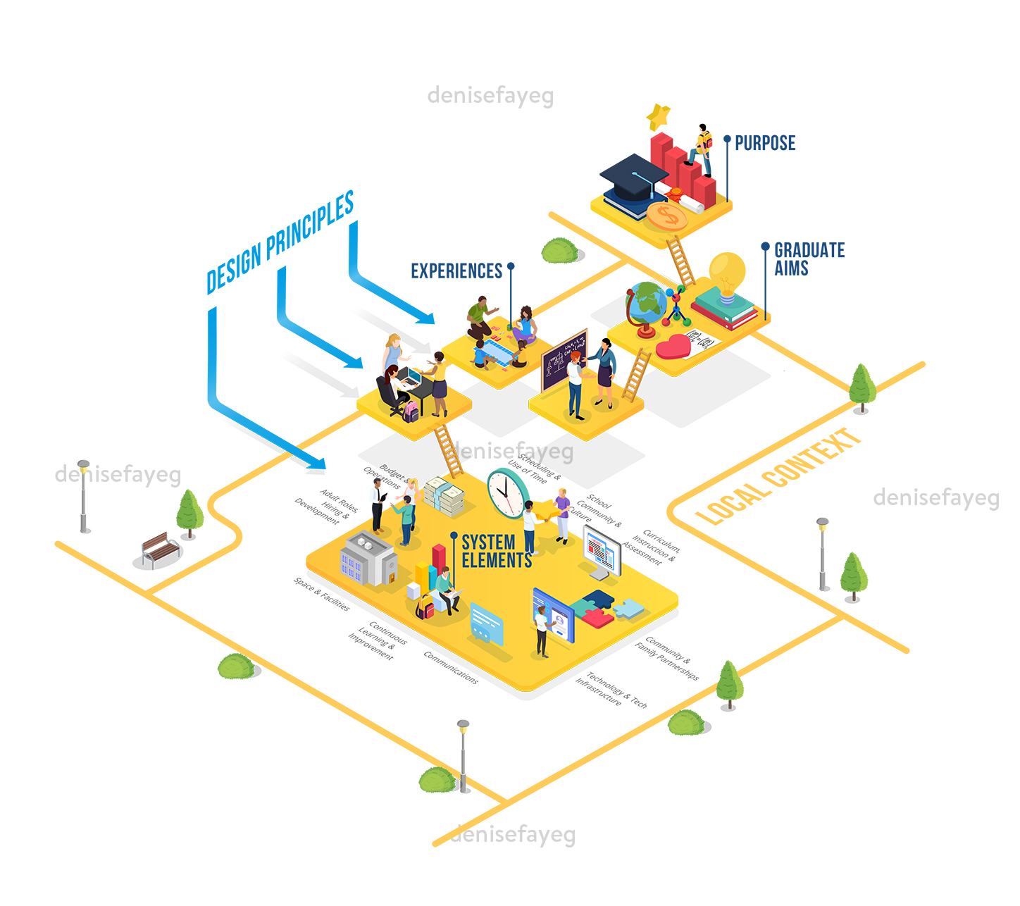 Diseño Infográfico por sherlock_h para este proyecto | Diseño #24819251