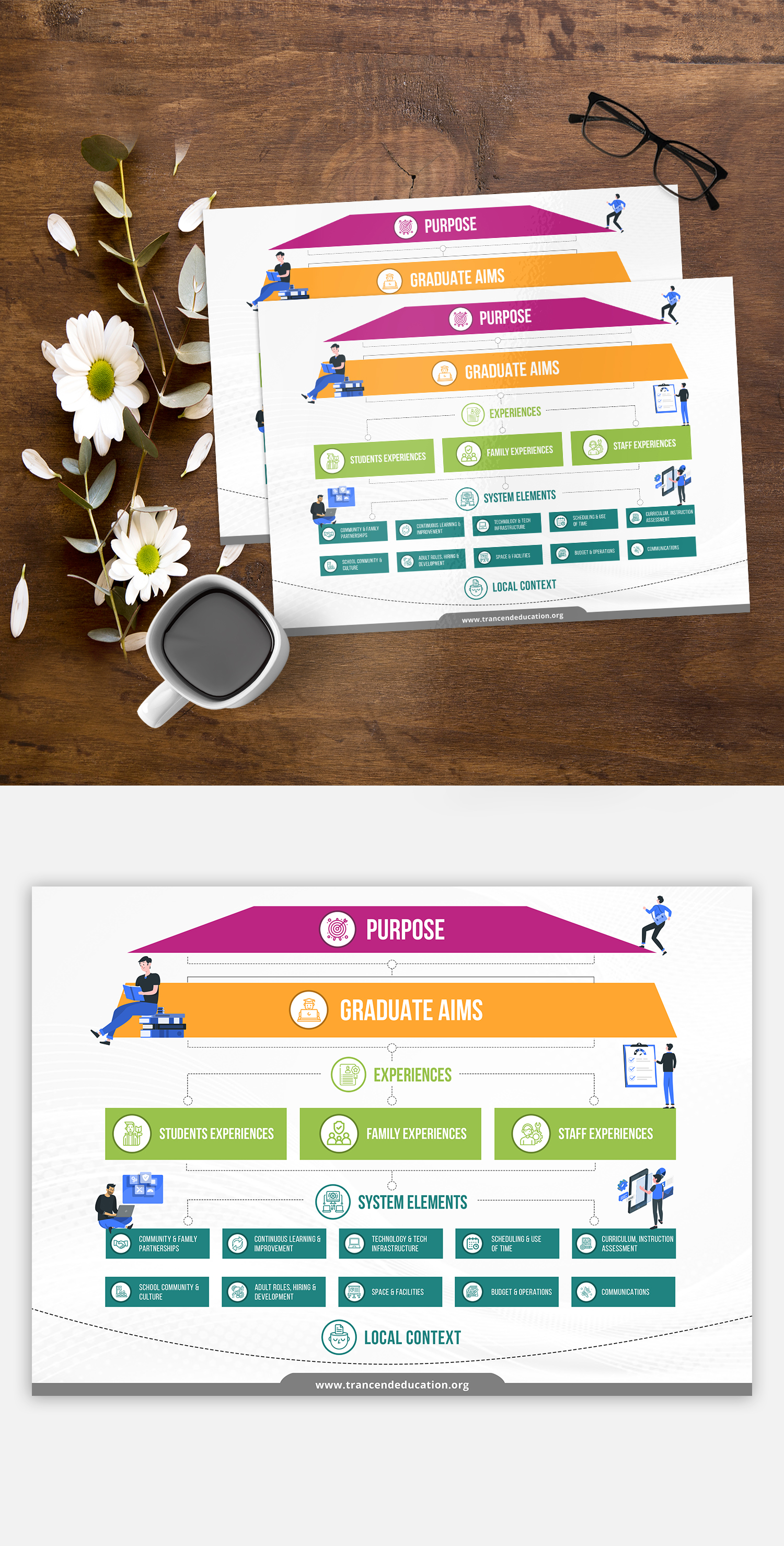 Infographic Design by ZeneFashions for this project | Design #24792034