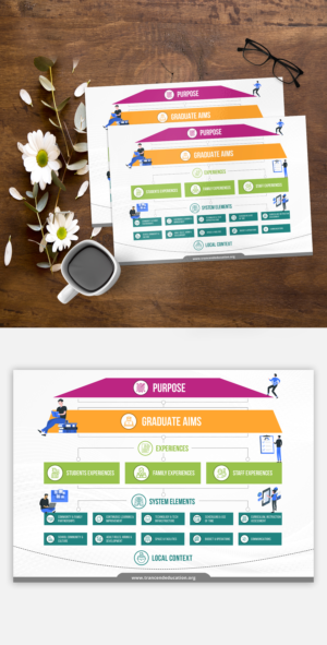 Infographic for Ed Non-Profit Showing Parts of a School Design | Diseño Infográfico por ZeneFashions