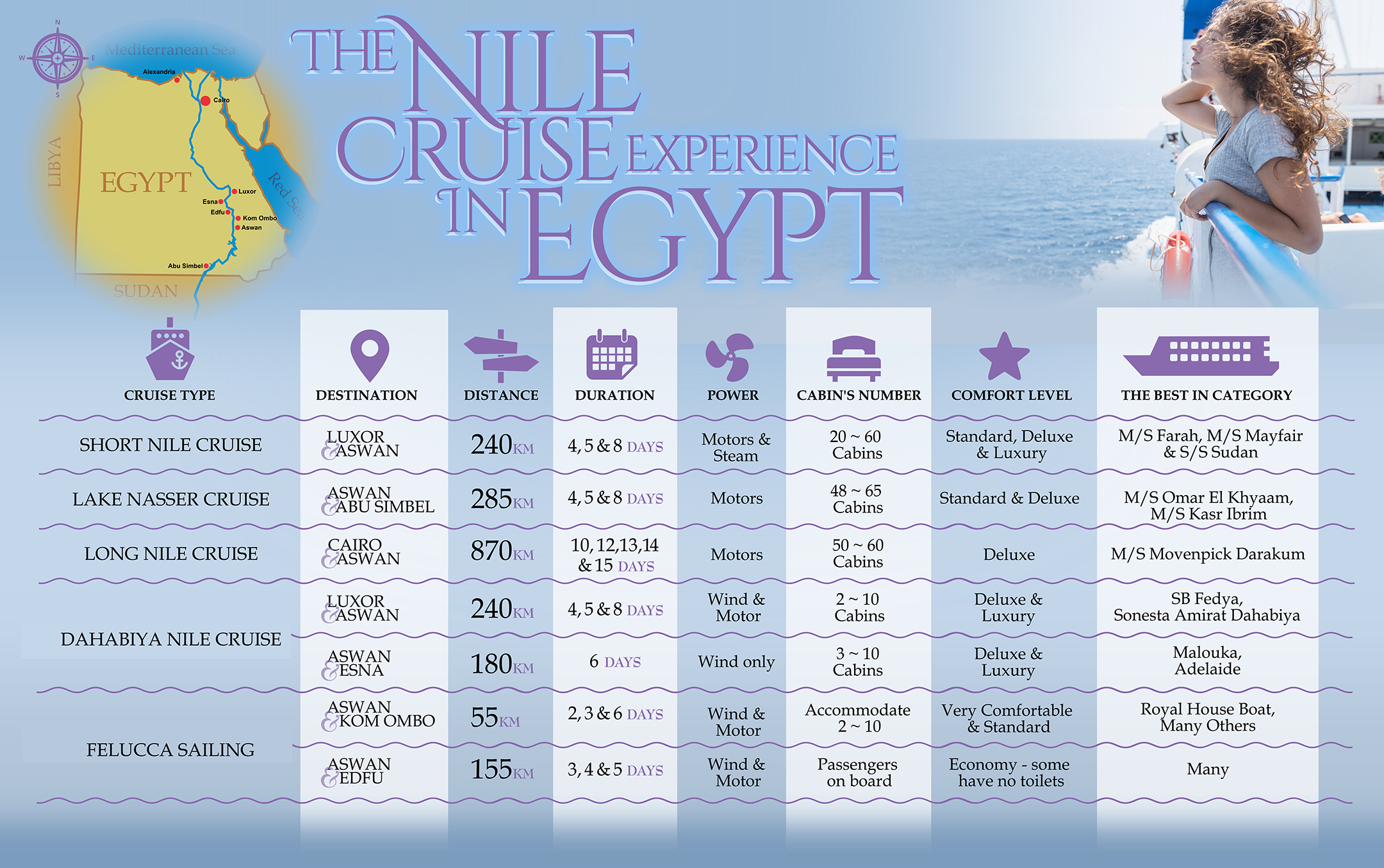 Infographic Design by typefdesign for this project | Design #24878590