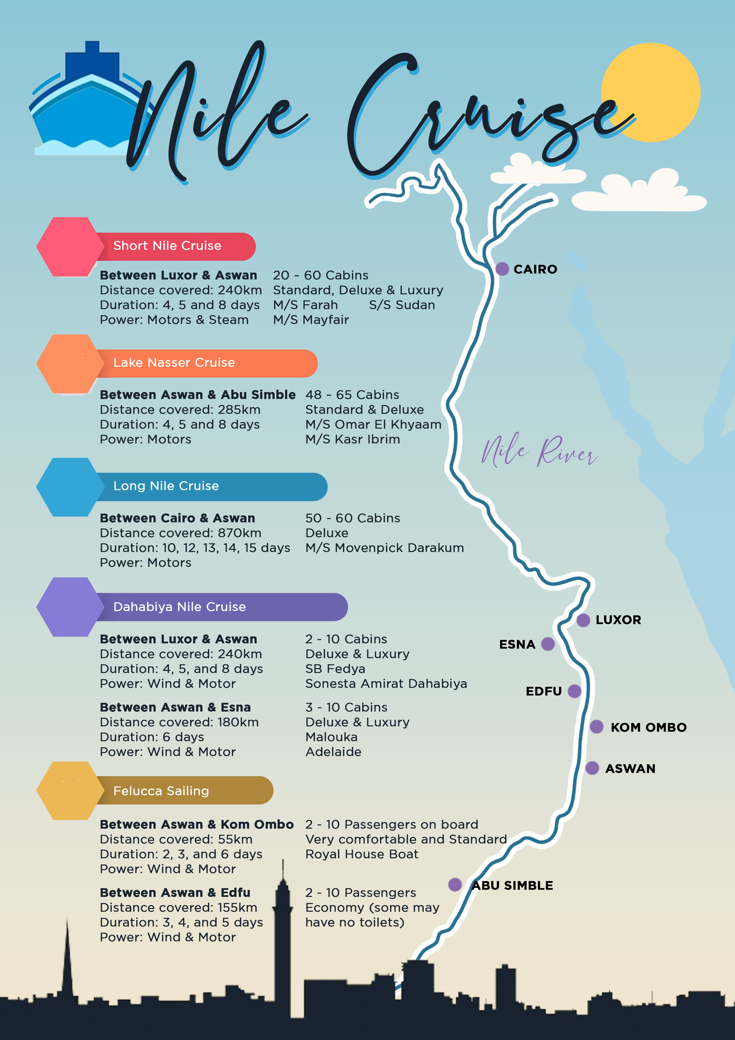 Infographic Design by agdcmc for this project | Design #24762759