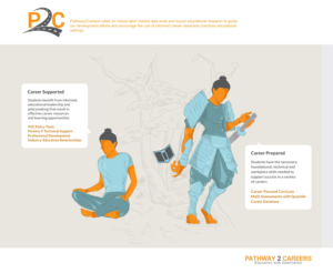 Design Graphique par dsign pour NS4ED | Design : #24798667