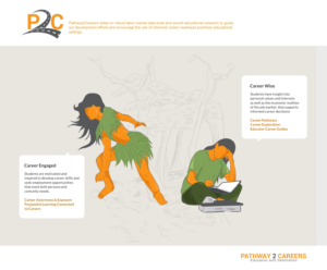 Solution Matrix for our Company | Grafik-Design von dsign