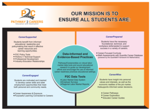 Graphic Design by bijuak for NS4ED | Design: #24757290