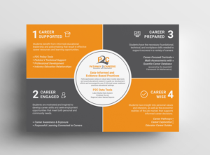 Solution Matrix for our Company | Grafik-Design von JK18