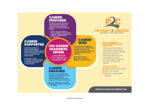 Solution Matrix for our Company | Grafik-Design von Benson M.