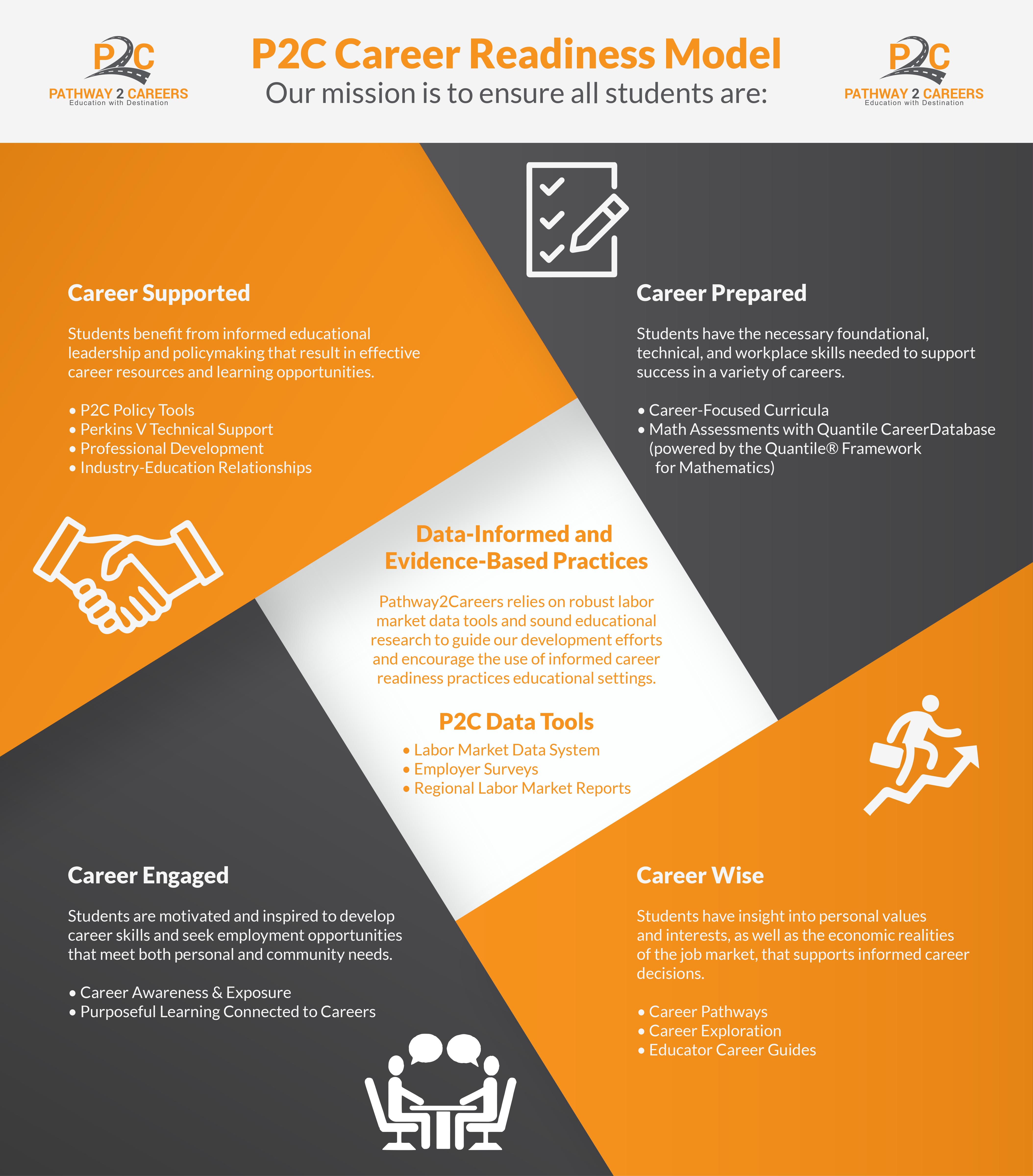 Grafik-Design von Muhammad Saaed für NS4ED | Design #24757936