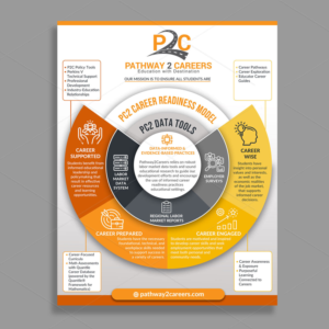 Solution Matrix for our Company | Grafik-Design von DA.