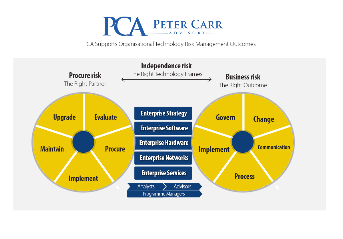 Banner Ad Design by TravelFreak for this project | Design #3013903