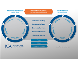 Banner Ad Design by Mystiq for this project | Design #3039073