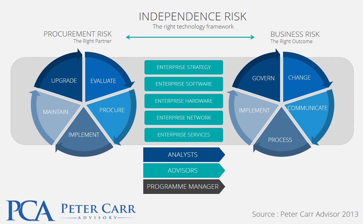 Banner Ad Design by PrezGeek for this project | Design #3031059