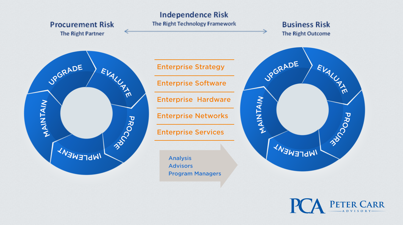 Banner Ad Design by yadunath for this project | Design #3070435