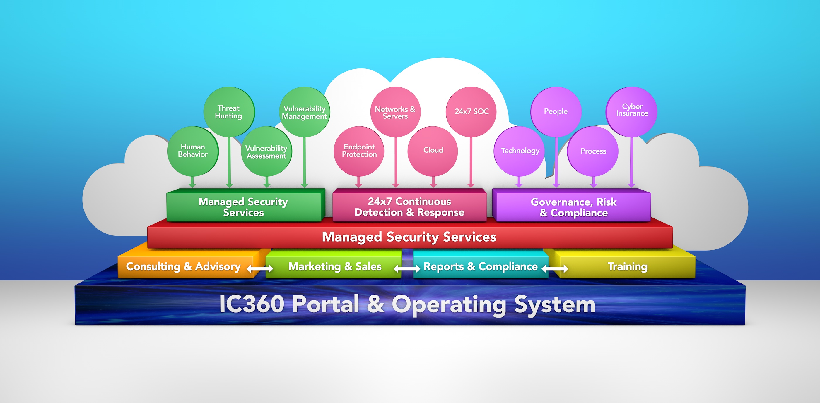 Graphic Design by Rickyy for Integrated Cyber | Design #24886195