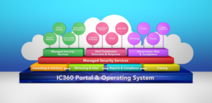 Cyber Security Company Services Graphic | Diseño Gráfico por Rickyy