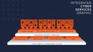 Graphic Design by PB&amp;J Creatives for Integrated Cyber | Design: #24800984