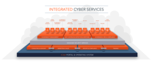 Graphic Design by Luvinda for Integrated Cyber | Design: #24840285