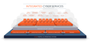 Cyber Security Company Services Graphic | Diseño Gráfico por Luvinda
