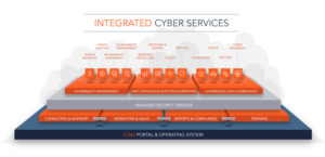 Cyber Security Company Services Graphic | Graphic Design by Luvinda