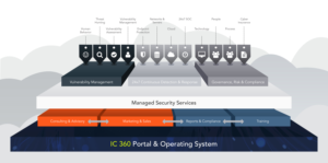 Cyber Security Company Services Graphic | Diseño Gráfico por Starlyn DS
