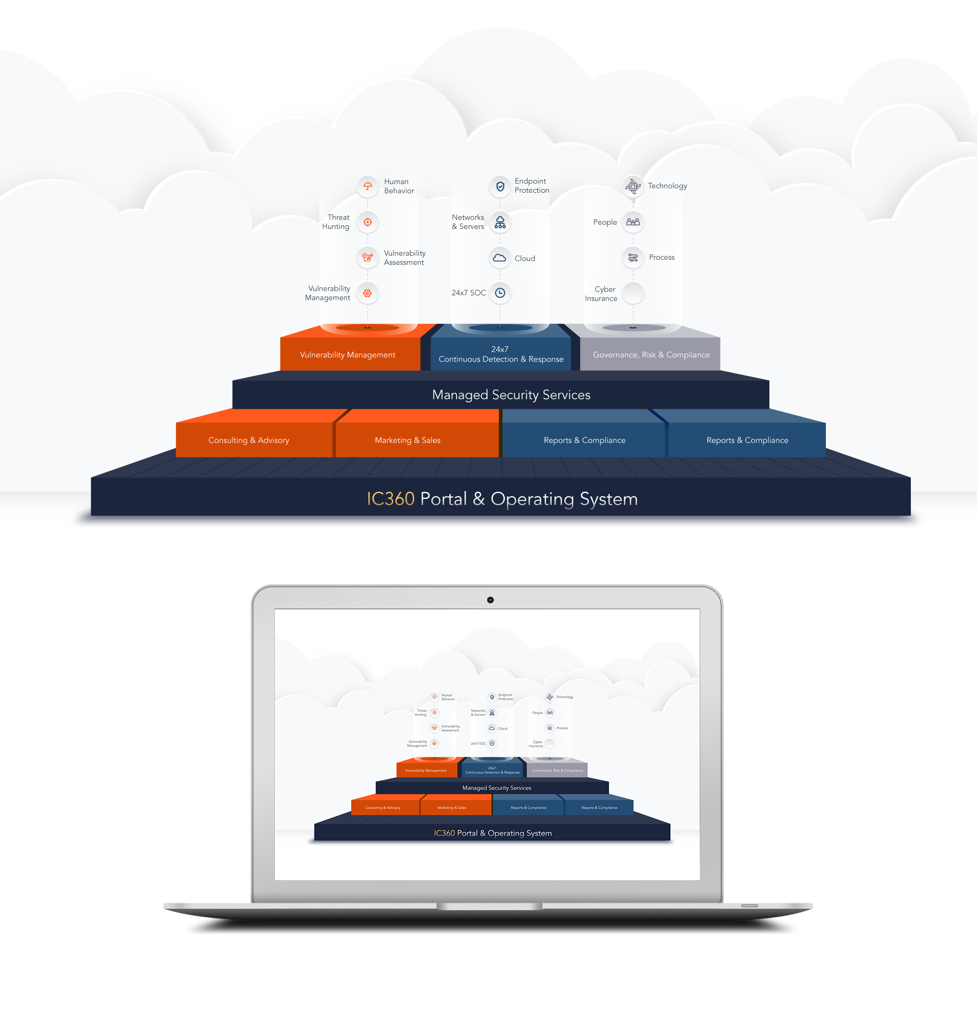 Design Graphique par CreativeRajesh pour Integrated Cyber | Design #24801731
