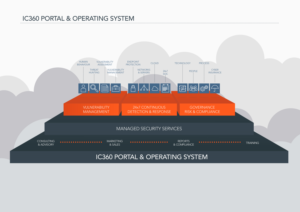 Graphic Design by Corey-Crosshatchstudio for Integrated Cyber | Design #24814887