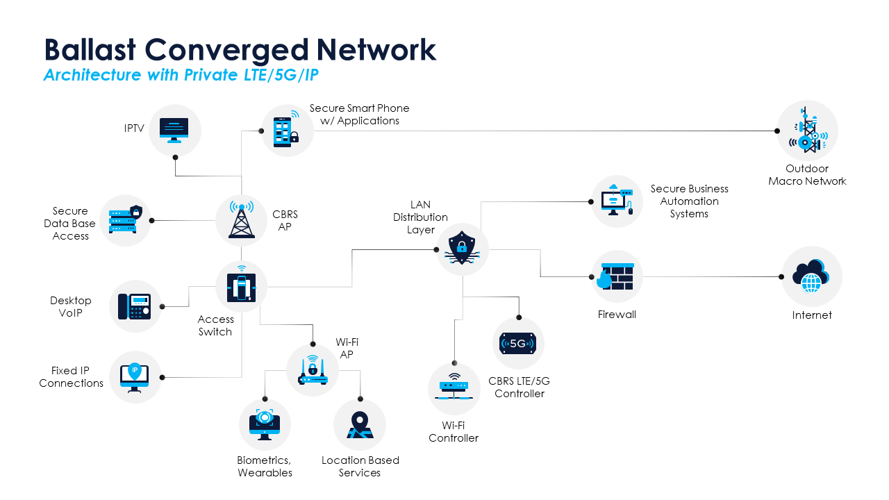 Infographic Design by dhuruvam for this project | Design #24886518