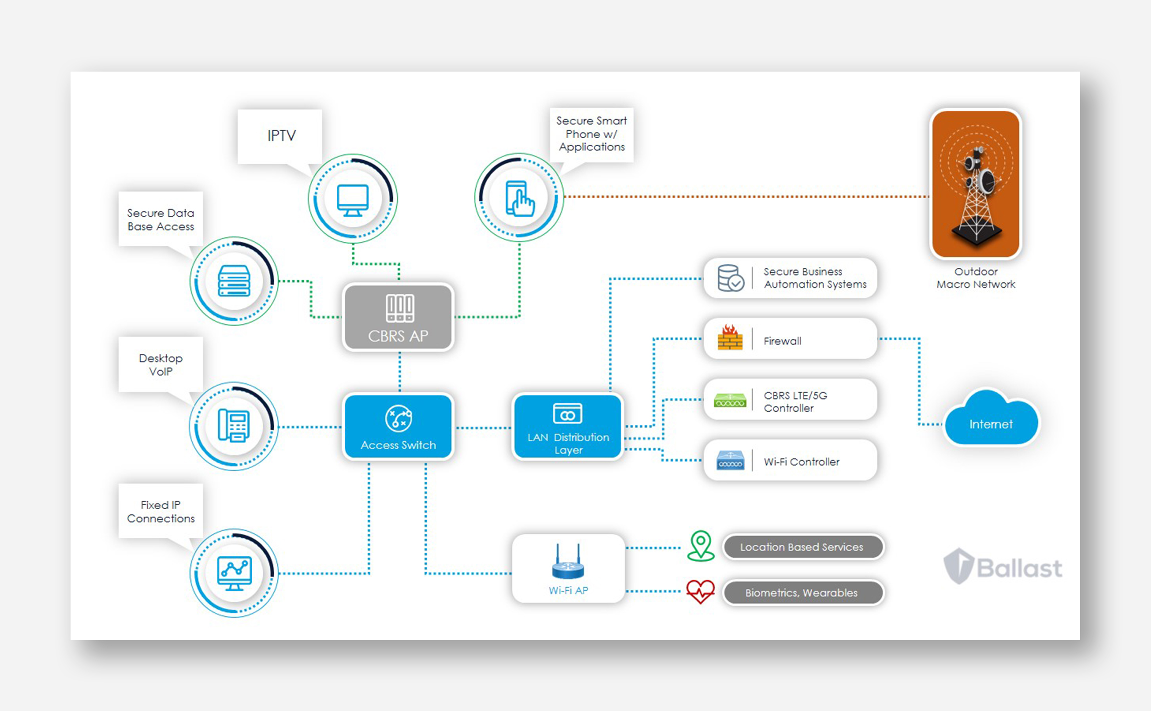Infographic Design by Luvinda for this project | Design #24848354