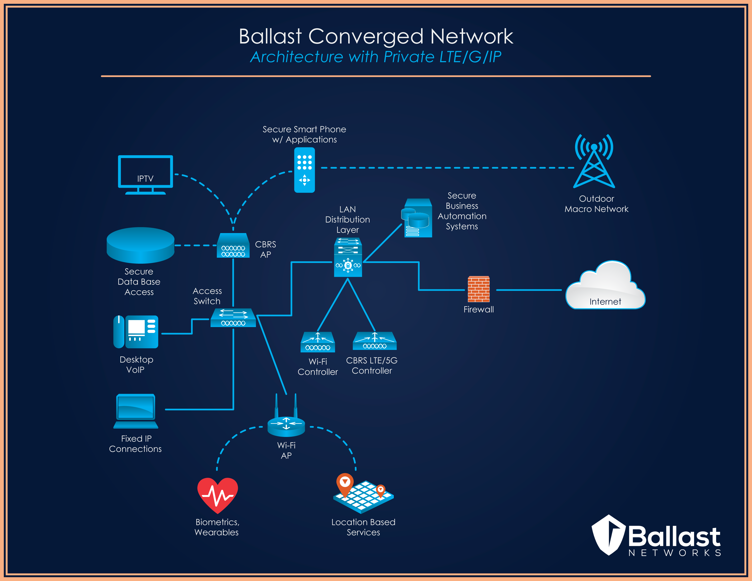 Infographic Design by reemgd for this project | Design #24818440