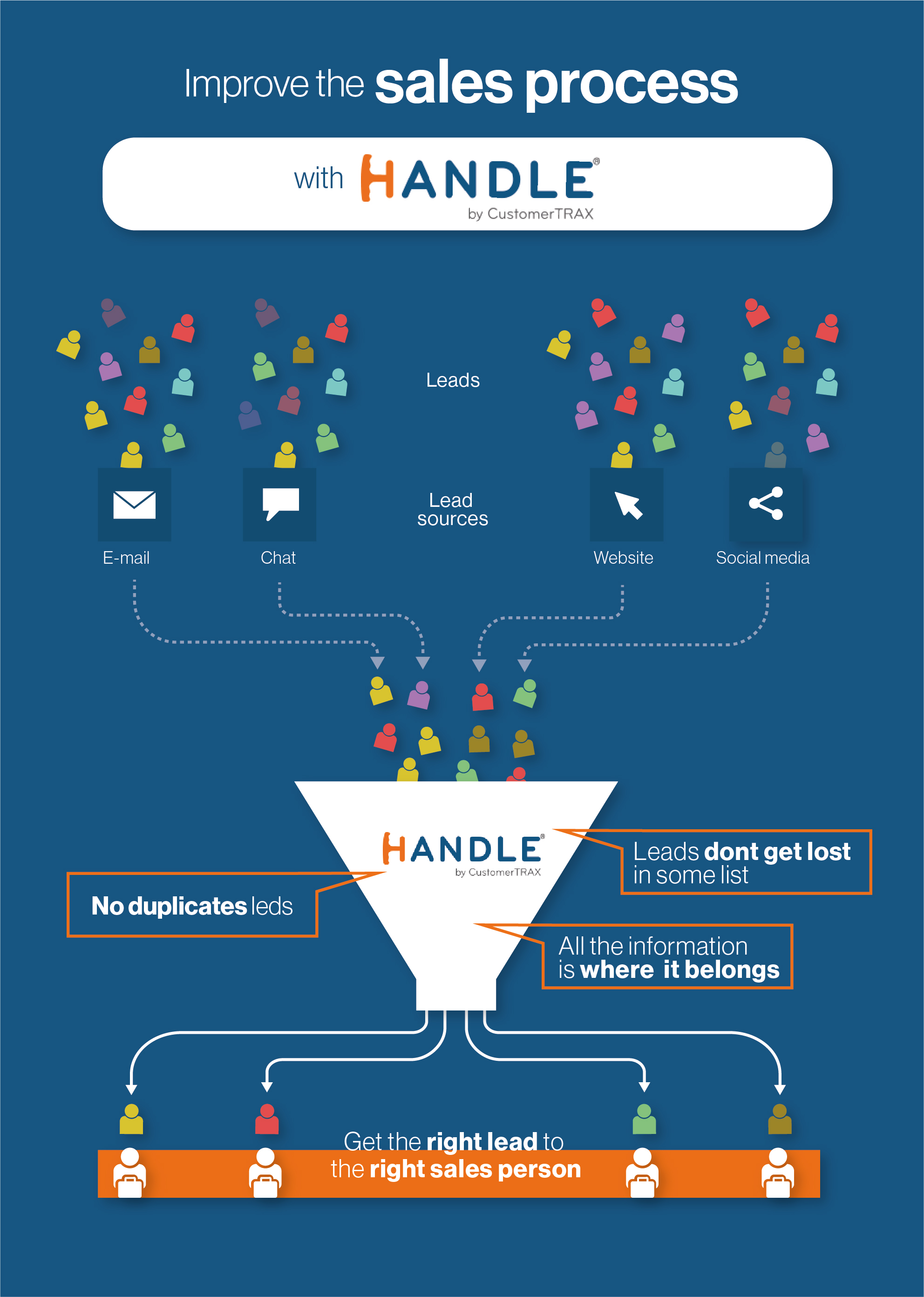 Infographic Design by Francisco for CustomerTrax | Design #24833804