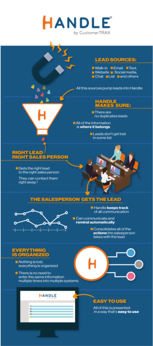 Design Infographie par Francisco pour CustomerTrax | Design : #24860355