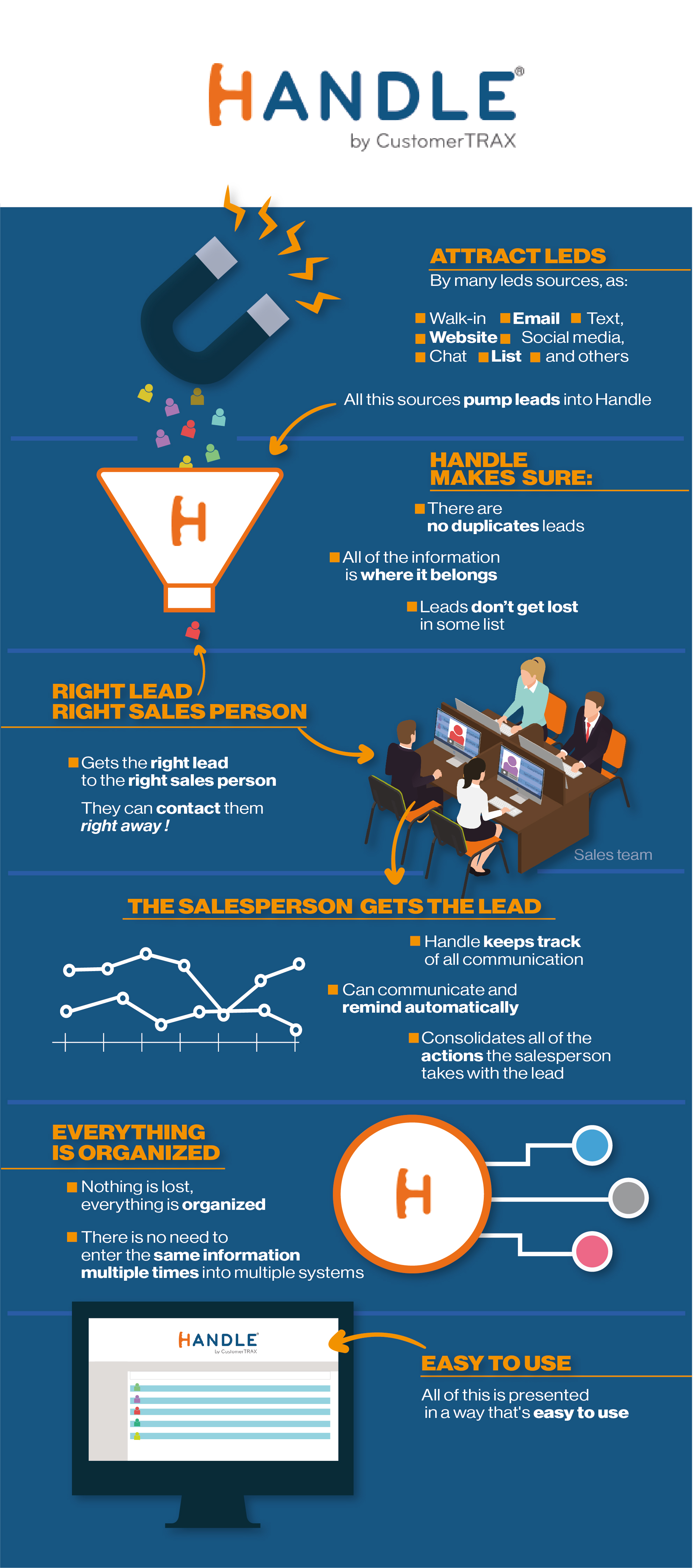 Infographic Design by Francisco for CustomerTrax | Design #24862965