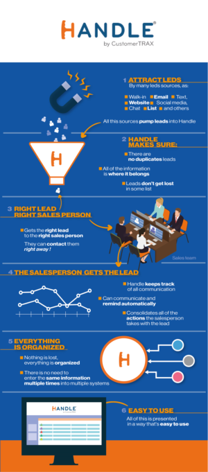 Design Infographie par Francisco pour CustomerTrax | Design : #24873886