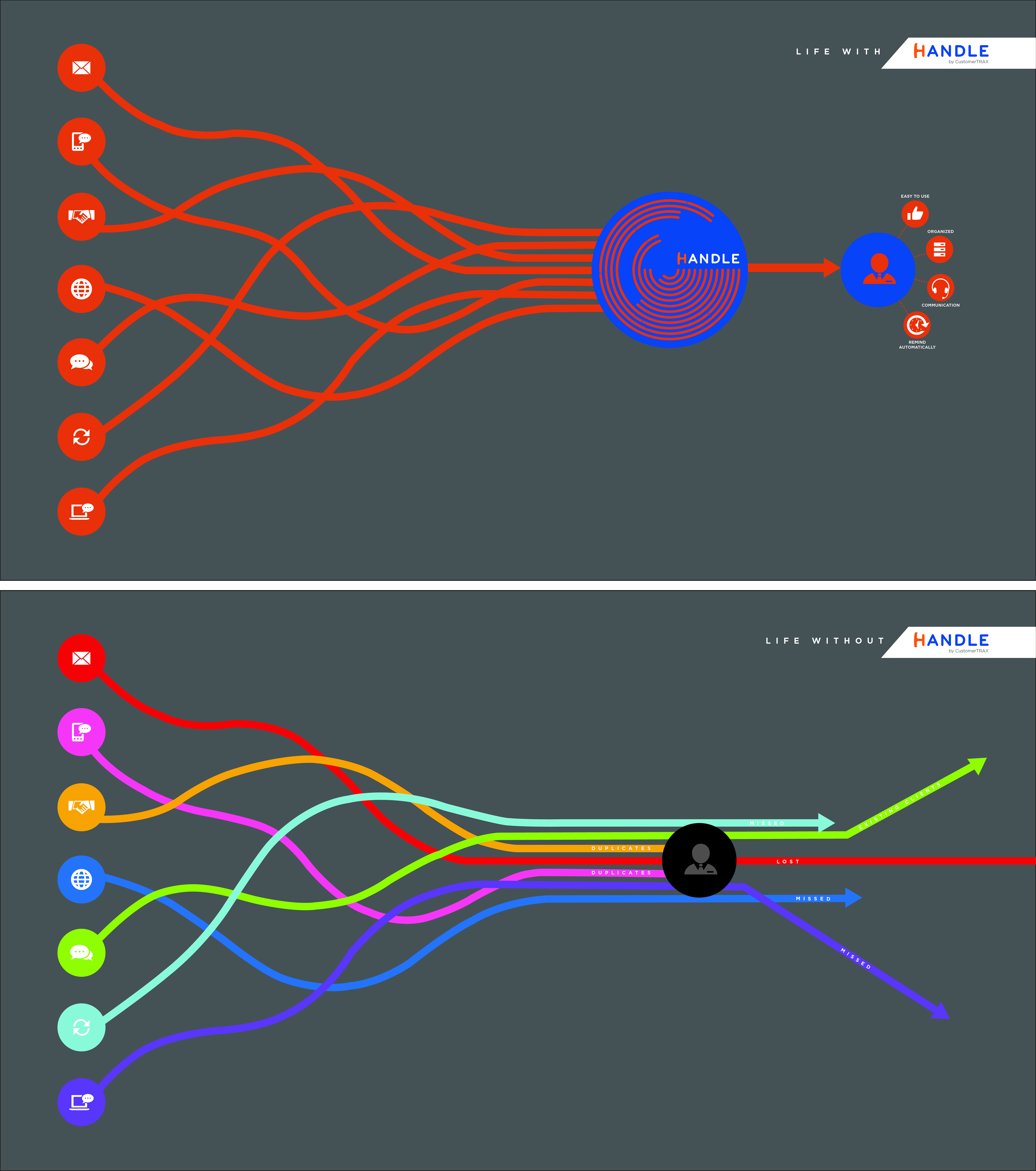 Infographic Design by avi's for CustomerTrax | Design #24876894