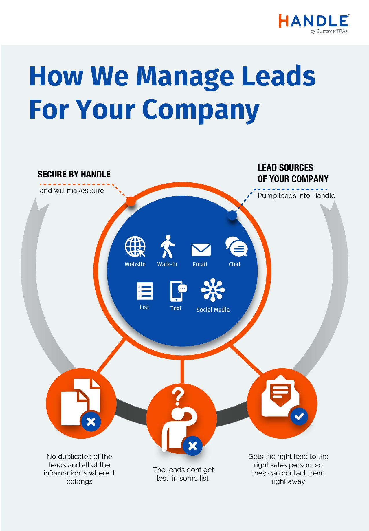 Design Infographie par aneskayirt pour CustomerTrax | Design #24854414
