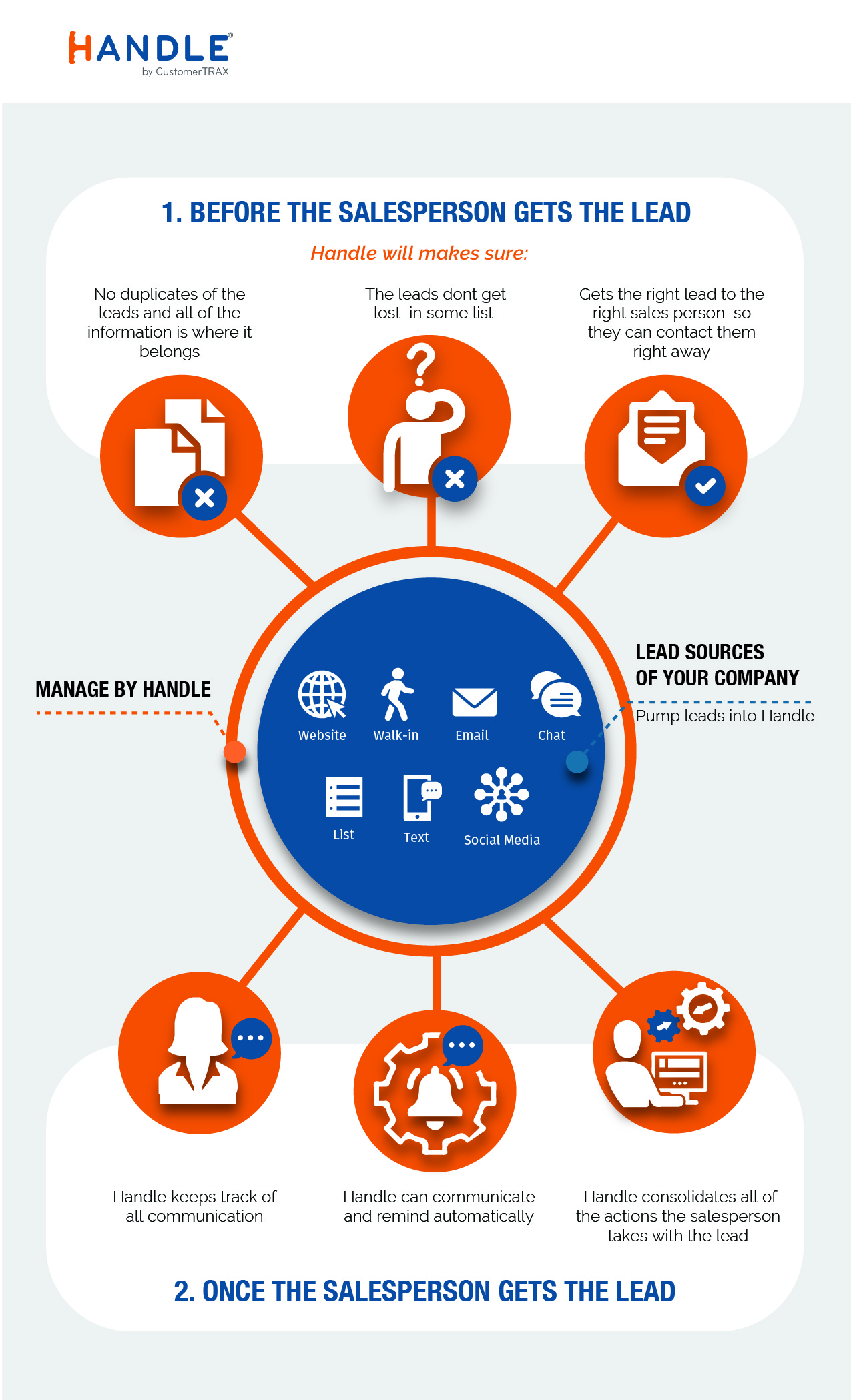 Infographic Design by aneskayirt for CustomerTrax | Design #24875485