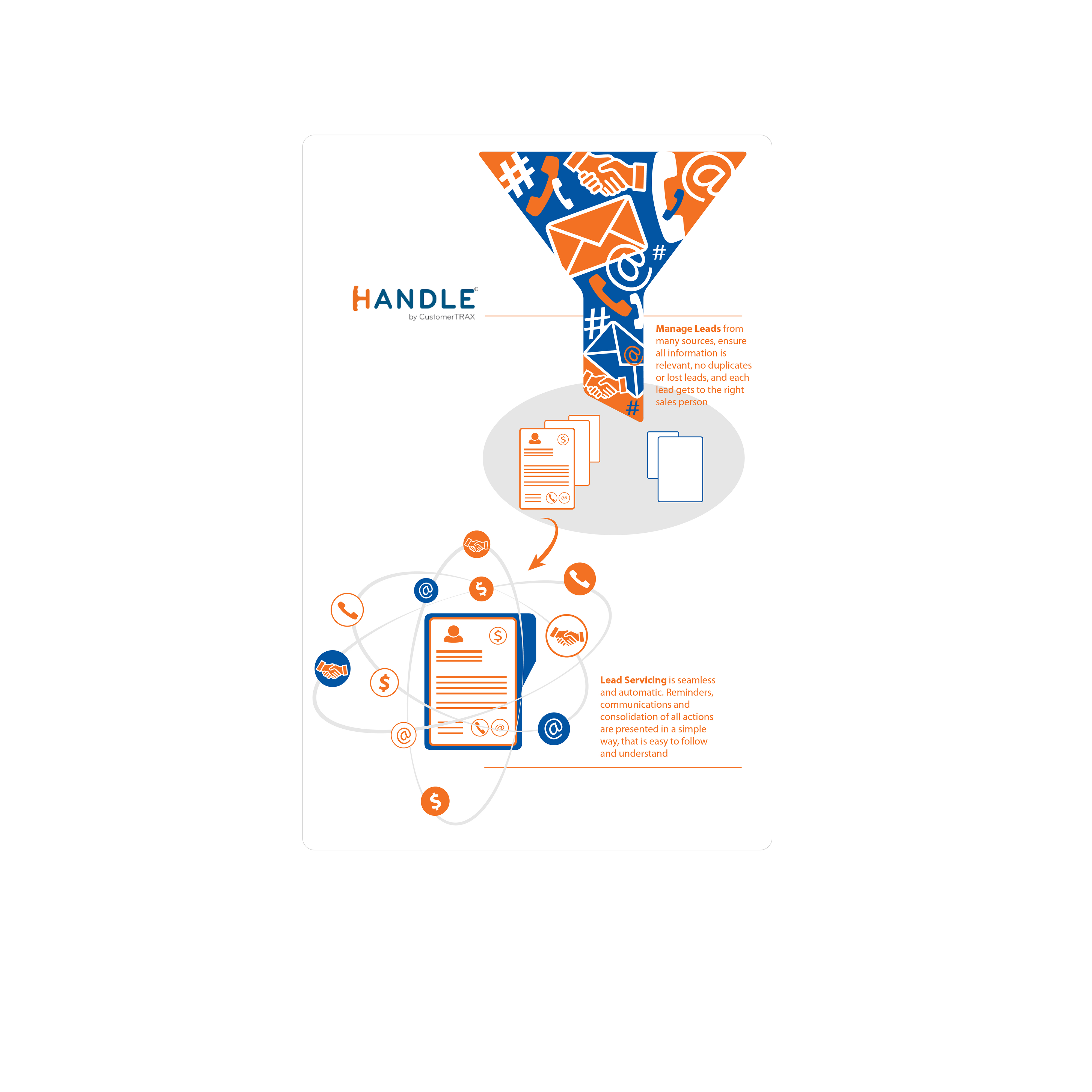 Infographic Design by titop24 for CustomerTrax | Design #24859650