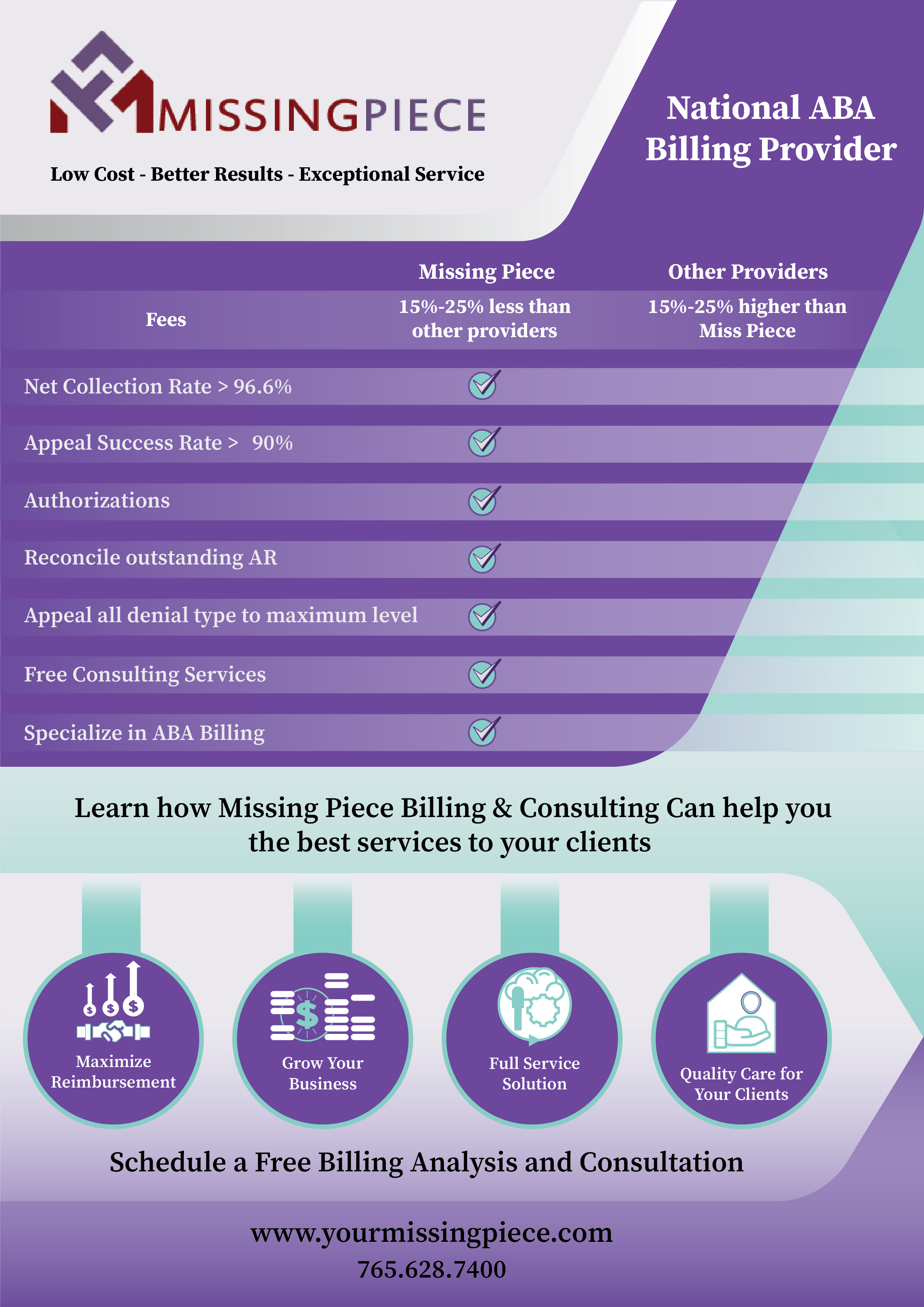 Flyer Design by Muhammad Ateeq for this project | Design #24912420