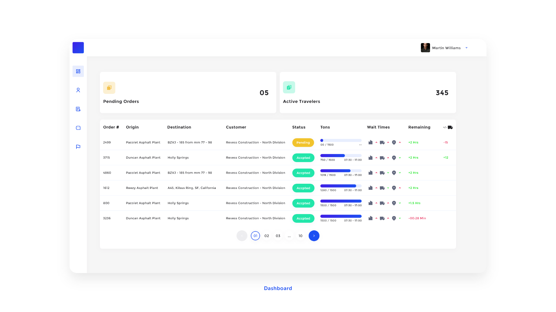App Design by 5SD solutions for this project | Design #24868038